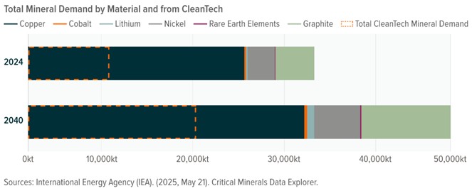 Graphic